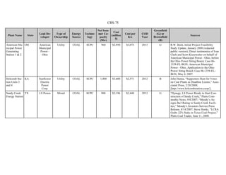 CRS-75
Plant Name State
Lead De-
veloper
Type of
Ownership
Energy
Source
Techno-
logy
Net Sum-
mer Ca-
pacity
(Mw)
Cost
(million
$)
Cost per
Kw
COD
Year
Greenfield
(G) or
Brownfield
(B)
Sources
American Mu-
nicipal Power
Generating
Station 1 & 2
OH American
Municipal
Power -
Ohio
Utility COAL SCPC 960 $2,950 $3,073 2013 G R.W. Beck, Initial Project Feasibility
Study Update, January 2008 (redacted
public version); Direct testimonies of Ivan
Clark and Scott Kiesewetter on behalf of
American Municipal Power - Ohio, before
the Ohio Power Siting Board, Case 06-
1358-EL-BGN; American Municipal
Power - Ohio, Application to the Ohio
Power Siting Board, Case 06-1358-EL-
BGN, May 4, 2007.
Holcomb Sta-
tion Units 3
and 4
KA Sunflower
Electric
Power
Corp.
Utility COAL SCPC 1,400 $3,600 $2,571 2012 B John Hanna, “Supporters Hunt for Votes
on Coal Plants as Deadline Looms,” Asso-
ciated Press, 2/20/2008;
[http://www.holcombstation.coop/].
Sandy Creek
Energy Station
TX LS Power Mixed COAL SCPC 900 $2,196 $2,440 2012 G “Dynegy, LS Power Ready to Start Con-
struction of Sandy Creek,” Platts Com-
modity News, 9/4/2007; “Moody’s As-
signs Ba3 Rating to Sandy Creek Facili-
ties,” Moody’s Investors Service Press
Release, 8/14/2007; Steve Hooks, “LCRA
Grabs 22% Stake in Texas Coal Project,”
Platts Coal Trader, June 11, 2008.
 