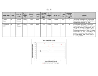 CRS-78
Plant Name State
Lead De-
veloper
Type of
Owner-
ship
Energy
Source
Techno-
logy
Net Sum-
mer Ca-
pacity
(Mw)
Cost
(million
$)
Cost per Kw
COD
Year
Greenfield
(G) or
Brownfield
(B)
Sources
Kemper
County
MS Southern
Company
Utility COAL IGCC 600 $1,800 $3,000 2013 G “Mississippi Power Moving Forward with
Plans for Coal Gasification Facillity,” U.S.
Coal Review, December 18, 2006.
Edwardsport
IGCC
IN Duke
Energy
Utility COAL IGCC 630 $2,350 $3,730 2011 B Indiana Utility Regulatory Commission,
Order, Causes 43114 and 43114-S, Novem-
ber 20, 2007; Rebuttal Testimony of Ste-
phen M. Farmer Before the Indiana Utility
Regulatory Commission, Causes 43114 and
43114-S, May 31, 2007; Virginia State Cor-
poration Commission, Final Order, Case
PUE-2007-00068; Duke Energy press re-
lease, May 1, 2008.
IGCC Project Cost Trends
$-
$500
$1,000
$1,500
$2,000
$2,500
$3,000
$3,500
$4,000
2009 2010 2011 2012 2013 2014 2015 2016
Planned Commercial Operating Date
CostperKilowattofGeneratingCapacity
Projects Used in Cost Estimate Other Projects
 