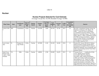 CRS-79
Nuclear
Nuclear Projects Selected for Cost Estimate
(Average Cost per Kw: $3,930; Rounded Average: $3,900)
Plant Name State
Lead Devel-
oper
Type of
Owner-
ship
Energy
Source
Techno-
logy
Net Sum-
mer Ca-
pacity
(Mw)
Cost
(million
$)
Cost per
Kw
COD
Year
Greenfield
(G) or
Brownfield
(B)
Sources
Calvert Cliffs
3
MD Constellation Utility Nuclear US-EPR 1,600 $9,194 $5,746 2015 B Q4 2007 Constellation Energy Group, Inc.
Earnings Conference Call, January 30,
2008 — Final (FD Wire); Jeff Beattie,
“Constellation Promotes Wallace, Hires
Barron to Lead Nuke Charge,” The Energy
Daily, March 5, 2008; Constellation Energy
2Q 2008 earnings presentation; Applica-
tion of Unistar Nuclear to the Maryland
Public Service Commission for a CCN,
11/13/2007, Case No. 9127.
Levy County
1&2
FL Progress En-
ergy Florida
Utility Nuclear AP1000 2,184 $9,304 $4,260 2016 G Florida PSC Docket 080148-EI: Petition
filed by Progress Energy Florida (PEF):
Testimonies on behalf of PEF by Daniel L.
Roderick (redacted); Javier Portuondo, and
John Crisp (including attached Need Deter-
mination Study).
South Texas
Project Units
3 and 4 - High
Estimate
TX NRG Utility Nuclear ABWR 2,700 $9,909 $3,670 2015 B “Nuclear Power — - Leading the US Re-
vival,” Modern Power Systems,
12/13/2007; NRG Press Release,
9/24/2007; NRG Analyst Presentation,
“NRG and Toshiba: EmPowering Nuclear
Development in US,” March 26, 2008;
Transcript and audio recording of NRG
analyst presentation on formation of Nu-
clear Innovation North America, March 26,
2008 (transcript from Fair Disclosure Wire,
 