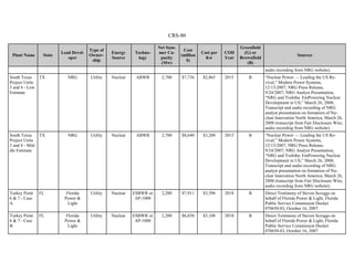 CRS-80
Plant Name State
Lead Devel-
oper
Type of
Owner-
ship
Energy
Source
Techno-
logy
Net Sum-
mer Ca-
pacity
(Mw)
Cost
(million
$)
Cost per
Kw
COD
Year
Greenfield
(G) or
Brownfield
(B)
Sources
audio recording from NRG website).
South Texas
Project Units
3 and 4 - Low
Estimate
TX NRG Utility Nuclear ABWR 2,700 $7,736 $2,865 2015 B “Nuclear Power — Leading the US Re-
vival,” Modern Power Systems,
12/13/2007; NRG Press Release,
9/24/2007; NRG Analyst Presentation,
“NRG and Toshiba: EmPowering Nuclear
Development in US,” March 26, 2008;
Transcript and audio recording of NRG
analyst presentation on formation of Nu-
clear Innovation North America, March 26,
2008 (transcript from Fair Disclosure Wire,
audio recording from NRG website).
South Texas
Project Units
3 and 4 - Mid-
dle Estimate
TX NRG Utility Nuclear ABWR 2,700 $8,640 $3,200 2015 B “Nuclear Power — Leading the US Re-
vival,” Modern Power Systems,
12/13/2007; NRG Press Release,
9/24/2007; NRG Analyst Presentation,
“NRG and Toshiba: EmPowering Nuclear
Development in US,” March 26, 2008;
Transcript and audio recording of NRG
analyst presentation on formation of Nu-
clear Innovation North America, March 26,
2008 (transcript from Fair Disclosure Wire,
audio recording from NRG website).
Turkey Point
6 & 7 - Case
A
FL Florida
Power &
Light
Utility Nuclear ESBWR or
AP-1000
2,200 $7,911 $3,596 2018 B Direct Testimony of Steven Scroggs on
behalf of Florida Power & Light, Florida
Public Service Commission Docket
070650-EI, October 16, 2007.
Turkey Point
6 & 7 - Case
B
FL Florida
Power &
Light
Utility Nuclear ESBWR or
AP-1000
2,200 $6,838 $3,108 2018 B Direct Testimony of Steven Scroggs on
behalf of Florida Power & Light, Florida
Public Service Commission Docket
070650-EI, October 16, 2007.
 