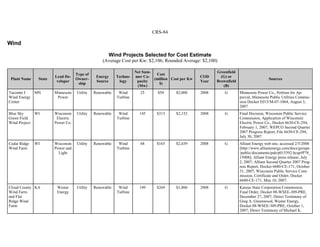 CRS-84
Wind
Wind Projects Selected for Cost Estimate
(Average Cost per Kw: $2,106; Rounded Average: $2,100)
Plant Name State
Lead De-
veloper
Type of
Owner-
ship
Energy
Source
Techno-
logy
Net Sum-
mer Ca-
pacity
(Mw)
Cost
(million
$)
Cost per Kw
COD
Year
Greenfield
(G) or
Brownfield
(B)
Sources
Taconite I
Wind Energy
Center
MN Minnesota
Power
Utility Renewable Wind
Turbine
25 $50 $2,000 2008 G Minnesota Power Co., Petition for Ap-
proval, Minnesota Public Utilities Commis-
sion Docket E015/M-07-1064, August 3,
2007.
Blue Sky
Green Field
Wind Project
WI Wisconsin
Electric
Power Co.
Utility Renewable Wind
Turbine
145 $313 $2,152 2008 G Final Decision, Wisconsin Public Service
Commission, Application of Wisconsin
Electric Power Co., Docket 6630-CE-294,
February 1, 2007; WEPCO Second Quarter
2007 Progress Report, File 6630-CE-294,
July 30, 2007.
Cedar Ridge
Wind Farm
WI Wisconsin
Power and
Light
Utility Renewable Wind
Turbine
68 $165 $2,439 2008 G Alliant Energy web site, accessed 2/5/2008
[http://www.alliantenergy.com/docs/groups
/public/documents/pub/p015392.hcsp#P78_
15008]; Alliant Energy press release, July
2, 2007; Alliant Second Quarter 2007 Prog-
ress Report, Docket 6680-CE-171, October
31, 2007; Wisconsin Public Service Com-
mission, Certificate and Order, Docket
6680-CE-171, May 10, 2007.
Cloud County
Wind Farm
and Flat
Ridge Wind
Farm
KA Westar
Energy
Utility Renewable Wind
Turbine
149 $269 $1,806 2008 G Kansas State Corporation Commission,
Final Order, Docket 08-WSEE-309-PRE,
December 27, 2007; Direct Testimony of
Greg A. Greenwood, Westar Energy,
Docket 08-WSEE-309-PRE, October 1,
2007; Direct Testimony of Michael K.
 