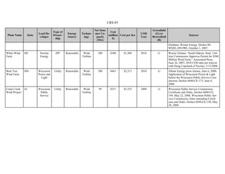 CRS-85
Plant Name State
Lead De-
veloper
Type of
Owner-
ship
Energy
Source
Techno-
logy
Net Sum-
mer Ca-
pacity
(Mw)
Cost
(million
$)
Cost per Kw
COD
Year
Greenfield
(G) or
Brownfield
(B)
Sources
Elenbaas, Westar Energy, Docket 08-
WSEE-309-PRE, October 1, 2007.
White Wind
Farm
SD Navitas
Energy
IPP Renewable Wind
Turbine
200 $300 $1,500 2010 G Wayne Ortman, “South Dakota: State Util-
ities Commission Approves Permit for $300
Million Wind Farm,” Associated Press,
June 26, 2007; 2010 COD date per telecon
with Doug Copeland of Navitas, 2/12/2008.
Bent Tree
Wind Farm
MN Wisconsin
Power and
Light
Utility Renewable Wind
Turbine
200 $463 $2,313 2010 G Alliant Energy press release, June 6, 2008;
Application of Wisconsin Power & Light
before the Wisconsin Public Service Com-
mission, Docket 6680-CE-173, June 6,
2008.
Crane Creek
Wind Project
IA Wisconsin
Public
Service
Utility Renewable Wind
Turbine
99 $251 $2,535 2009 G Wisconsin Public Service Commission,
Certificate and Order, Docket 6690-CE-
194, May 22, 2008; Wisconsin Public Ser-
vice Commission, letter amending Certifi-
cate and Order, Docket 6690-CE-194, May
28, 2008.
 