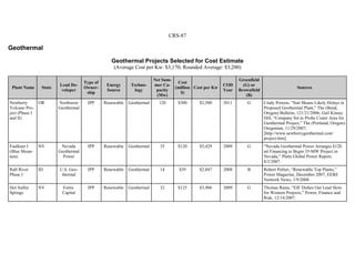 CRS-87
Geothermal
Geothermal Projects Selected for Cost Estimate
(Average Cost per Kw: $3,170; Rounded Average: $3,200)
Plant Name State
Lead De-
veloper
Type of
Owner-
ship
Energy
Source
Techno-
logy
Net Sum-
mer Ca-
pacity
(Mw)
Cost
(million
$)
Cost per Kw
COD
Year
Greenfield
(G) or
Brownfield
(B)
Sources
Newberry
Volcano Pro-
ject (Phase I
and II)
OR Northwest
Geothermal
IPP Renewable Geothermal 120 $300 $2,500 2011 G Cindy Powers, “Suit Means Likely Delays in
Proposed Geothermal Plant,” The (Bend,
Oregon) Bulletin, 121/21/2006; Gail Kinsey
Hill, “Company Set to Probe Crater Area for
Geothermal Project,” The (Portland, Oregon)
Oregonian, 11/29/2007;
[http://www.newberrygeothermal.com/
project.htm].
Faulkner I
(Blue Moun-
tain)
NV Nevada
Geothermal
Power
IPP Renewable Geothermal 35 $120 $3,429 2009 G “Nevada Geothermal Power Arranges $120
ml Financing to Begin 35-MW Project in
Nevada,” Platts Global Power Report,
8/2/2007.
Raft River
Phase I
ID U.S. Geo-
thermal
IPP Renewable Geothermal 14 $39 $2,847 2008 B Robert Peltier, “Renewable Top Plants,”
Power Magazine, December 2007; EERE
Network News, 1/9/2008.
Hot Sulfur
Springs
NV Fortis
Capital
IPP Renewable Geothermal 32 $125 $3,906 2009 G Thomas Rains, “EIF Dishes Out Lead Slots
for Western Projects,” Power, Finance and
Risk, 12/14/2007.
 