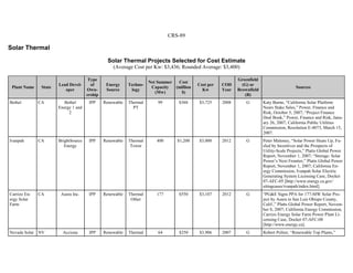 CRS-89
Solar Thermal
Solar Thermal Projects Selected for Cost Estimate
(Average Cost per Kw: $3,436; Rounded Average: $3,400)
Plant Name State
Lead Devel-
oper
Type
of
Own-
ership
Energy
Source
Techno-
logy
Net Summer
Capacity
(Mw)
Cost
(million
$)
Cost per
Kw
COD
Year
Greenfield
(G) or
Brownfield
(B)
Sources
Bethel CA Bethel
Energy 1 and
2
IPP Renewable Thermal
PT
99 $368 $3,725 2008 G Katy Burne, “California Solar Platform
Nears Stake Sales,” Power, Finance and
Risk, October 5, 2007; “Project Finance
Deal Book,” Power, Finance and Risk, Janu-
ary 26, 2007; California Public Utilities
Commission, Resolution E-4073, March 15,
2007.
Ivanpah CA BrightSource
Energy
IPP Renewable Thermal
Tower
400 $1,200 $3,000 2012 G Peter Maloney, “Solar Power Heats Up, Fu-
eled by Incentives and the Prospects of
Utility-Scale Projects,” Platts Global Power
Report, November 1, 2007; “Storage: Solar
Power’s Next Frontier,” Platts Global Power
Report, November 1, 2007; California En-
ergy Commission, Ivanpah Solar Electric
Generating System Licensing Case, Docket
07-AFC-05 [http://www.energy.ca.gov/
sitingcases/ivanpah/index.html].
Carrizo En-
ergy Solar
Farm
CA Ausra Inc. IPP Renewable Thermal
Other
177 $550 $3,107 2012 G “PG&E Signs PPA for 177-MW Solar Pro-
ject by Ausra in San Luis Obispo County,
Calif.,” Platts Global Power Report, Novem-
ber 8, 2007; California Energy Commission,
Carrizo Energy Solar Farm Power Plant Li-
censing Case, Docket 07-AFC-08
[http://www.energy.ca].
Nevada Solar NV Acciona IPP Renewable Thermal 64 $250 $3,906 2007 G Robert Peltier, “Renewable Top Plants,”
 