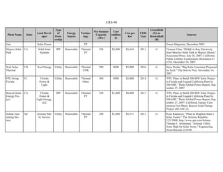CRS-90
Plant Name State
Lead Devel-
oper
Type
of
Own-
ership
Energy
Source
Techno-
logy
Net Summer
Capacity
(Mw)
Cost
(million
$)
Cost per
Kw
COD
Year
Greenfield
(G) or
Brownfield
(B)
Sources
One Solar Power PT Power Magazine, December 2007.
Mojave Solar
Park
CA Solel Solar
Systems
IPP Renewable Thermal
PT
554 $2,000 $3,610 2011 G Terence Chea, “PG&E to Buy Electricity
from Massive Solar Park in Mojave Desert,”
Associated Press, July 26, 2007; California
Public Utilities Commission, Resolution E-
4138, December 20, 2007.
Xcel Solar
Thermal
CO Xcel Energy Utility Renewable Thermal
UNK
200 $600 $3,000 2016 G Steve Raabe, “Big Solar Generator Proposed
by Xcel,” The Denver Post, November 16,
2007.
FPL Group
Florida
FL Florida
Power &
Light
Utility Renewable Thermal
Other
300 $900 $3,000 2014 G “FPL Plans to Build 300-MW Solar Project
in Florida and Expand California Plant by
200 MW,” Platts Global Power Report, Sep-
tember 27, 2007
Beacon Solar
Energy Pro-
ject
CA Florida
Power &
Light Energy,
LLC
IPP Renewable Thermal
PT
250 $1,000 $4,000 2011 G “FPL Plans to Build 300-MW Solar Project
in Florida and Expand California Plant by
200 MW,” Platts Global Power Report, Sep-
tember 27, 2007; California Energy Com-
mission Fact Sheet, Beacon Solar Energy
Project (08-AFC-2).
Solana Gen-
erating Sta-
tion
AZ Arizona Pub-
lic Service
Utility Renewable Thermal
PT
280 $1,000 $3,571 2011 G Ryan Randazzo, “Plant to Brighten State’s
Solar Future,” The Arizona Republic,
2/21/2008; http://www.aps.com/Solana;
Thomas F. Armistead, “Arizona Utility
Aims High for Solar Array,” Engineering
News-Record, 2/28/08.
 
