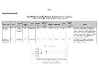 CRS-92
Solar Photovoltaic
Solar Photovoltaic (PV) Projects Selected for Cost Estimate
(Average Cost per Kw: $6,552; Rounded Average: $6,600)
Plant Name State
Lead De-
veloper
Type of
Owner-
ship
Energy
Source
Techno-
logy
Net Sum-
mer Ca-
pacity
(Mw)
Cost
(million
$)
Cost per Kw
COD
Year
Greenfield
(G) or
Brownfield
(B)
Sources
Nellis Air
Force Base
NV MMA
Renewable
Ventures
IPP Renewable PV 14 $100 $7,143 2007 G Tony Illia, “North America’s Largest PV
Powerplant in Service,” Engineering News-
Record, December 21, 2007; Nevada Power
Press Release, December 17, 2007; John G.
Edwards, “Photovoltaic Installation Finished
at Air Force Base,” Las Vegas Review-
Journal, December 18, 2007.
Alamosa
Photovoltaic
Power Plant
CO SunEdison,
LLC
IPP Renewable PV 8 $49 $5,961 2007 G Erin Smith, “PUC Approves SunEdison
Plant,” Knight Ridder Tribune Business
News, February 10, 2007.
Solar PV Project Cost Trends
$-
$2,000
$4,000
$6,000
$8,000
$10,000
$12,000
2006.5 2007 2007.5 2008 2008.5 2009 2009.5 2010 2010.5 2011 2011.5
Planned Commercial Operating Date
CostperKilowattof
GeneratingCapacity
Projects Used in Cost Estimate Other Projects
 