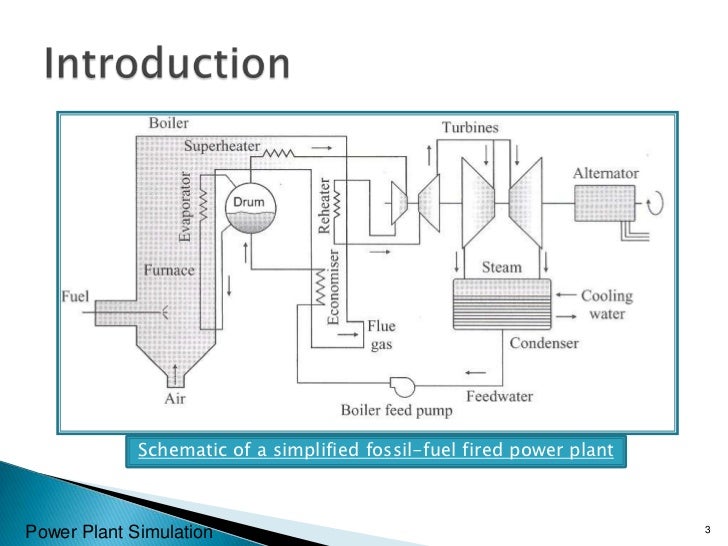 Power Plant Simulation