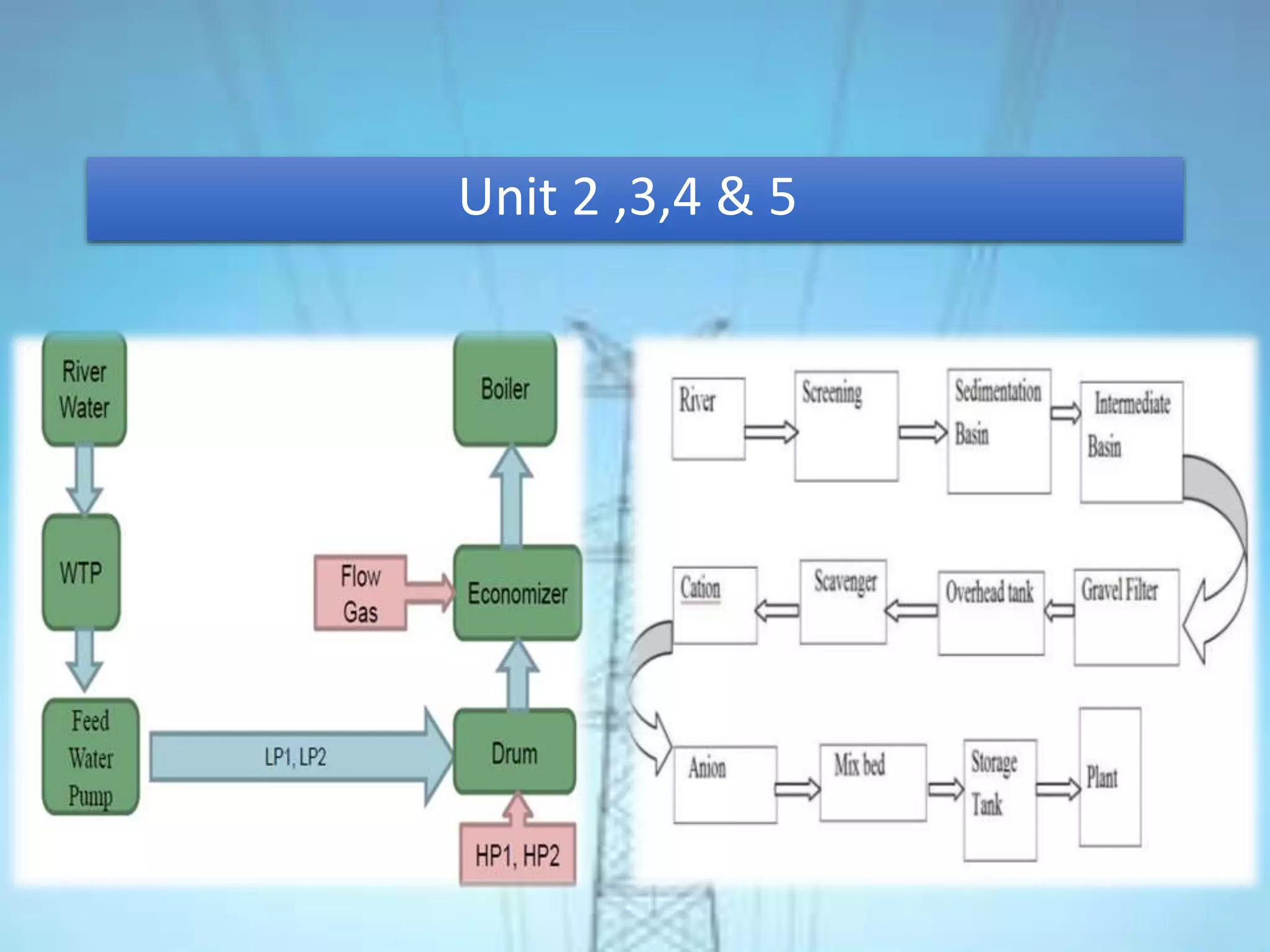 Power Plants In Bangladesh PPTX