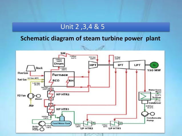Power Plants In Bangladesh PPTX