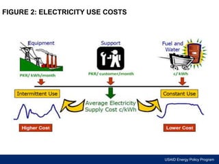 USAID Energy Policy Program 
FIGURE 2: ELECTRICITY USE COSTS 
 