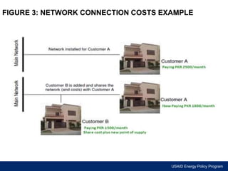 FIGURE 3: NETWORK CONNECTION COSTS EXAMPLE 
USAID Energy Policy Program 
 
