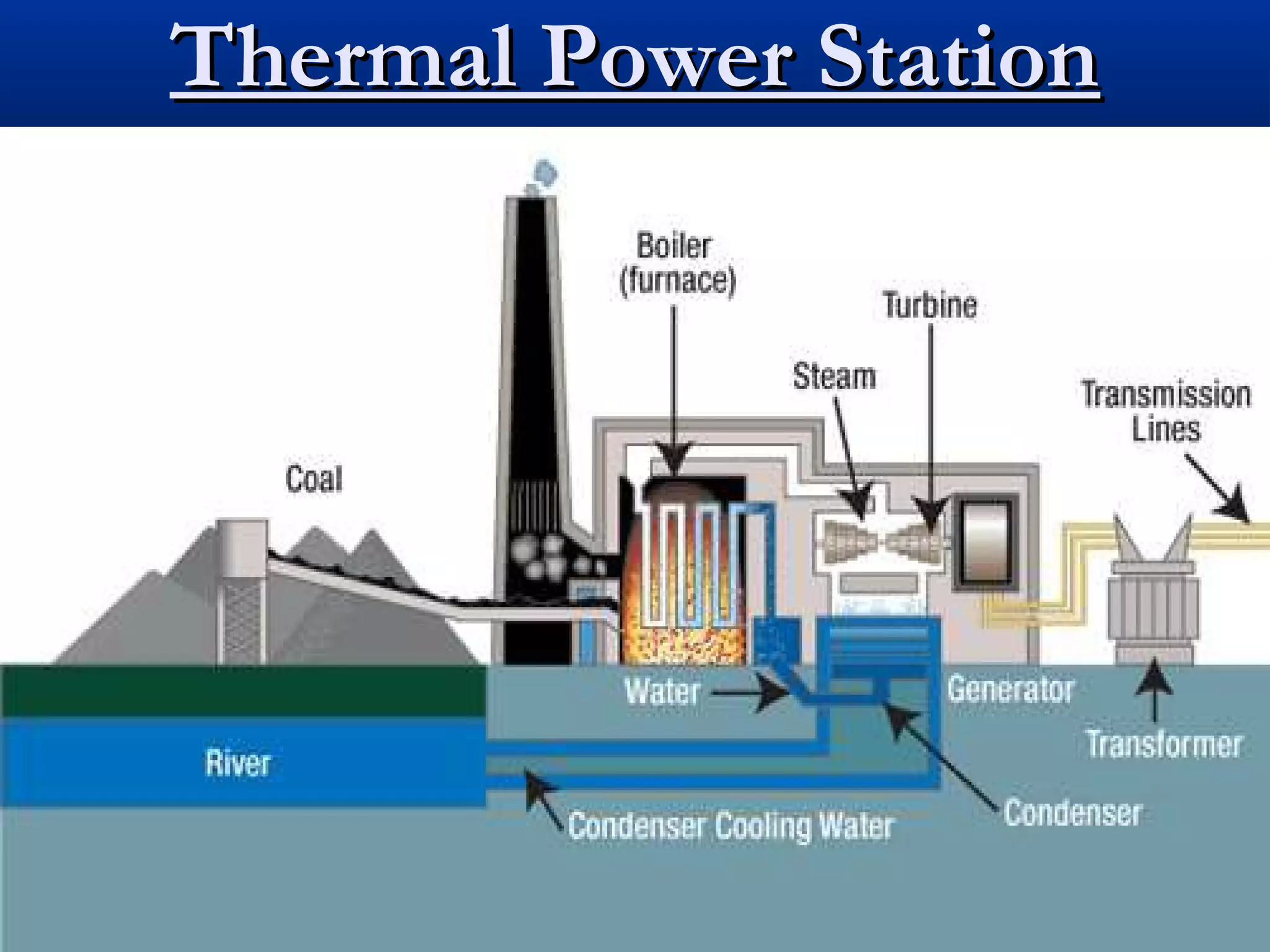 Thermal Power Station

 