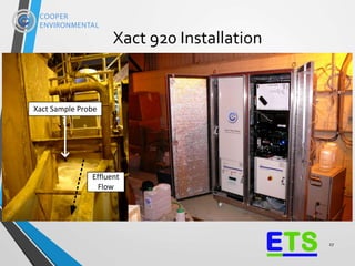 Xact 920 Installation
27
Xact Sample Probe
Effluent
Flow
 