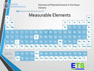 Measurable Elements
7
Elements of Potential Interest in the Power
Industry
 