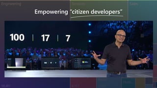 Empowering “citizen developers”
 