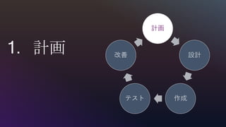計画
設計
作成テスト
改善
 