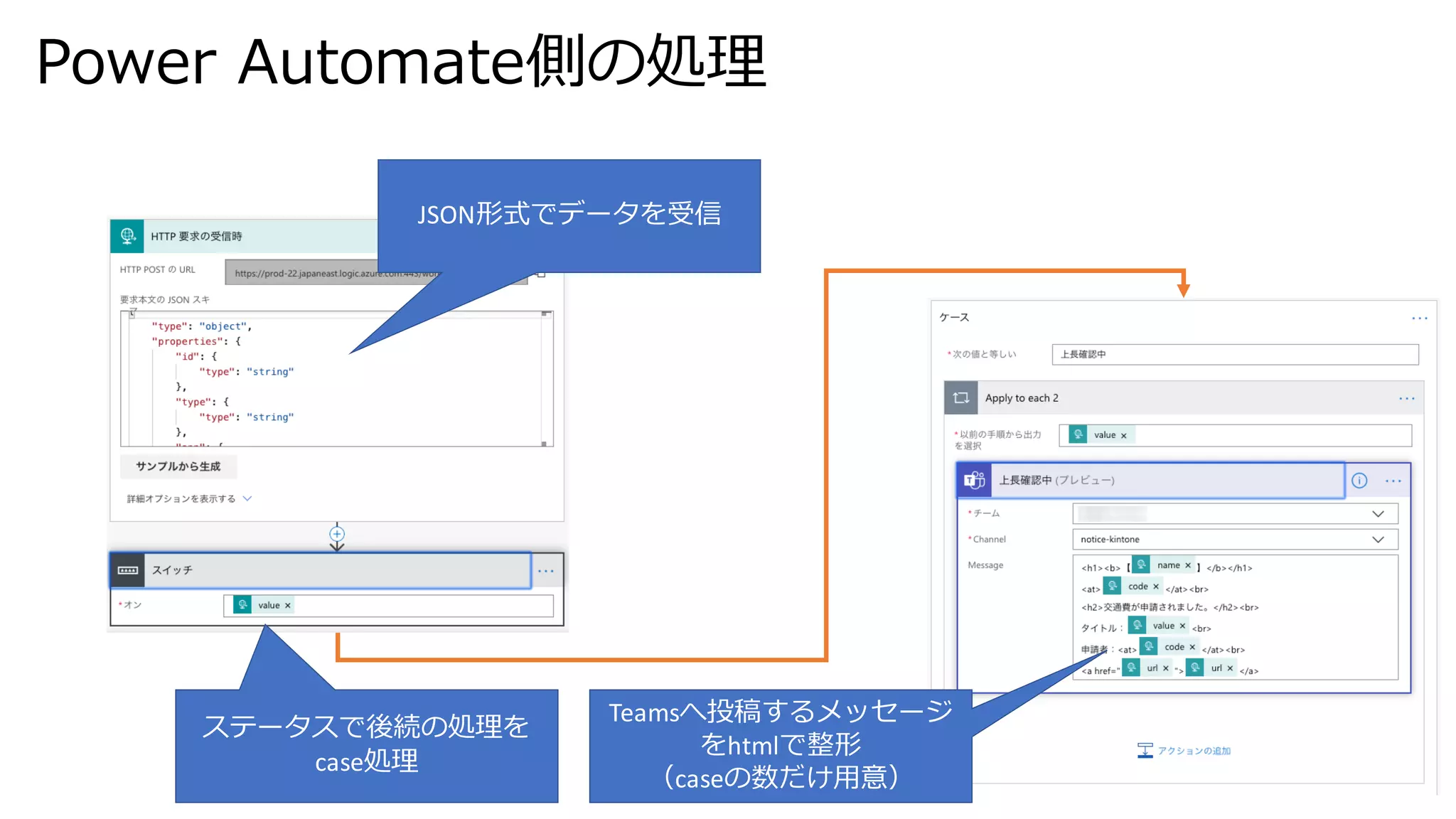 Power Automate側の処理
JSON形式でデータを受信
ステータスで後続の処理を
case処理
Teamsへ投稿するメッセージ
をhtmlで整形
（caseの数だけ用意）
 