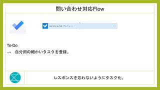 レスポンスを忘れないようにタスク化。
To-Do
→ 自分用の細かいタスクを登録。
問い合わせ対応Flow
 