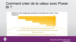 #GlobalPowerPlatformBootcamp
#GPPB2021
Comment créer de la valeur avec Power
BI ?
 