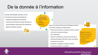 #GlobalPowerPlatformBootcamp
#GPPB2021
De la donnée à l’information
 