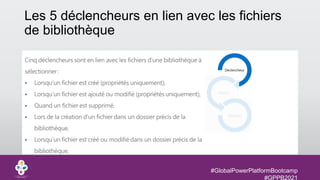 #GlobalPowerPlatformBootcamp
#GPPB2021
Les 5 déclencheurs en lien avec les fichiers
de bibliothèque
 
