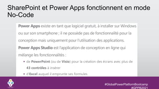 #GlobalPowerPlatformBootcamp
#GPPB2021
SharePoint et Power Apps fonctionnent en mode
No-Code
 