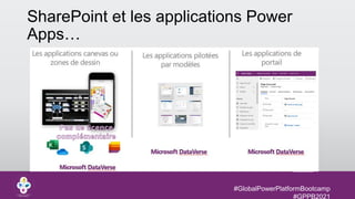 #GlobalPowerPlatformBootcamp
#GPPB2021
SharePoint et les applications Power
Apps…
 