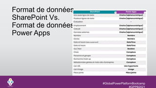 #GlobalPowerPlatformBootcamp
#GPPB2021
Format de données
SharePoint Vs.
Format de données
Power Apps
 
