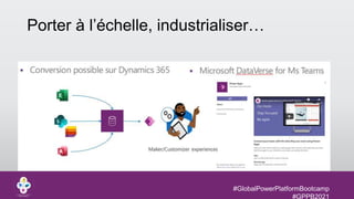 #GlobalPowerPlatformBootcamp
#GPPB2021
Porter à l’échelle, industrialiser…
 