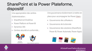 #GlobalPowerPlatformBootcamp
#GPPB2021
SharePoint et la Power Plateforme,
dispositif
 