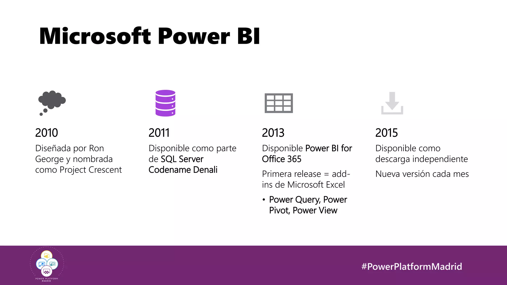 #PowerPlatformMadrid
Microsoft Power BI
2010
Diseñada por Ron
George y nombrada
como Project Crescent
2011
Disponible como parte
de SQL Server
Codename Denali
2013
Disponible Power BI for
Office 365
Primera release = add-
ins de Microsoft Excel
• Power Query, Power
Pivot, Power View
2015
Disponible como
descarga independiente
Nueva versión cada mes
 