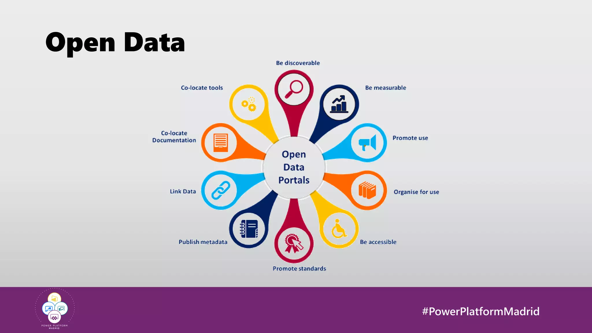 #PowerPlatformMadrid
Open Data
 