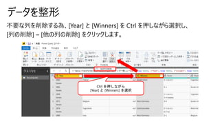 データを整形
Ctrl を押しながら
[Year] と [Winners] を選択
 