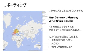 レポーティング
 