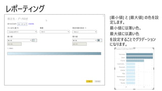 レポーティング
 
