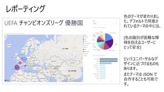 レポーティング
 