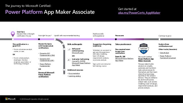 © 2022 Microsoft Corporation. All rights reserved.
The journey to Microsoft Certified:
Power Platform App Maker Associate
Get started at
aka.ms/PowerCerts_AppMaker
Start here
Decide if this is the right
certification for you
This certification is a
good fit if:
• You’re a business analyst,
owner, or user.
OR
• You’re a data analyst,
developer, DevOps
engineer, app maker, or
technology manager.
Not right for you?
Master the basics
with Fundamentals
certifications
• Dynamics 365
Fundamentals (CRM)
• Dynamics 365
Fundamentals (ERP)
• Power Platform
Fundamentals
OR
Browse all Microsoft
Power Platform
certifications
Upskill with recommended training
Skills outline guide
Self-paced
online learning
Microsoft Learn
OR
Instructor-led training
Course PL-100T00
Microsoft Power Platform
App Maker
Additional resources
• Documentation
• Learning catalog
Reinforce skills
with experience
Suggestions forgaining
experience
Volunteer on a project to
get real-life experience
with data modeling,
basic UX design,
requirements analysis,
or process analysis.
Sign up for an instructor-
led training course.
Pass exams
Take a practice exam
Pass required exam
to earn your
certification:
Exam PL-100
Microsoft Power Platform
App Maker
Microsoft Certified:
Power Platform App
Maker Associate
The app maker builds
solutions to simplify,
automate, and transform
tasks and processes for
themselves and their team
where they have deep
expertise in the solution
domain. They are skilled in
key technical business
analyst tasks, such as data
modeling, basic UX design,
requirements analysis, and
process analysis.
Continue to grow
Explore these
certifications next
Other tracks (Associate)
• Data Analyst
• Power Platform
Functional Consultant
 