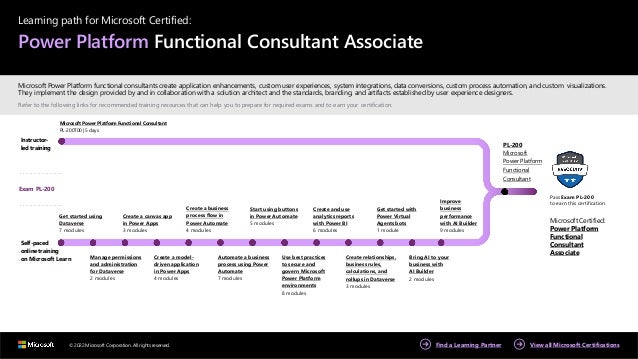 © 2022 Microsoft Corporation. All rights reserved.
Learning path for Microsoft Certified:
Power Platform Functional Consultant Associate
Microsoft Power Platform functional consultants create application enhancements, custom user experiences, system integrations, data conversions, custom process automation, and custom visualizations.
They implement the design provided by and in collaboration with a solution architect and the standards, branding, and artifacts established by user experience designers.
Refer to the following links for recommended training resources that can help you to prepare for required exams and to earn your certification.
Microsoft Power Platform Functional Consultant
PL-200T00 | 5 days
Instructor-
led training
Exam PL-200
Self-paced
online training
onMicrosoft Learn
Get started using
Dataverse
7 modules
Manage permissions
and administration
for Dataverse
2 modules
Create a canvas app
in Power Apps
3 modules
Create a model-
driven application
in Power Apps
4 modules
Create a business
process flow in
Power Automate
4 modules
Automate a business
process using Power
Automate
7 modules
Start using buttons
in Power Automate
5 modules
Use best practices
to secure and
govern Microsoft
Power Platform
environments
8 modules
Create and use
analyticsreports
with Power BI
6 modules
Create relationships,
business rules,
calculations, and
rollups in Dataverse
3 modules
Get started with
Power Virtual
Agents bots
1 module
Bring AI to your
business with
AI Builder
2 modules
Improve
business
performance
with AI Builder
9 modules
PL-200
Microsoft
Power Platform
Functional
Consultant
Pass Exam PL-200
to earn this certification.
Microsoft Certified:
Power Platform
Functional
Consultant
Associate
 
Find a Learning Partner View all Microsoft Certifications
 