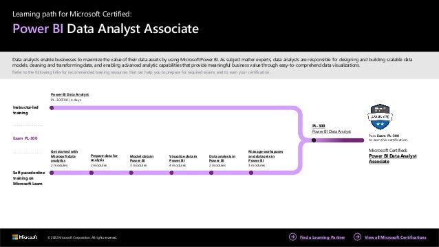 © 2022 Microsoft Corporation. All rights reserved.  
Learning path for Microsoft Certified:
Power BI Data Analyst Associate
Data analysts enable businesses to maximize the value of their data assets by using Microsoft Power BI. As subject matter experts, data analysts are responsible for designing and building scalable data
models, cleaning and transforming data, and enabling advanced analytic capabilities that provide meaningful business value through easy-to-comprehend data visualizations.
Refer to the following links for recommended training resources that can help you to prepare for required exams and to earn your certification.
Instructor-led
training
Power BI Data Analyst
PL-300T00 | 4 days
Exam PL-300
Self-pacedonline
training on
Microsoft Learn
Get started with
Microsoft data
analytics
2 modules
Prepare datafor
analysis
2 modules
Model datain
Power BI
3 modules
Visualize datain
Power BI
4 modules
Data analysisin
Power BI
2 modules
Manage workspaces
and datasets in
Power BI
3 modules
PL-300
Power BI Data Analyst
Pass Exam PL-300
to earn this certification.
Microsoft Certified:
Power BI Data Analyst
Associate
Find a Learning Partner View all Microsoft Certifications
 