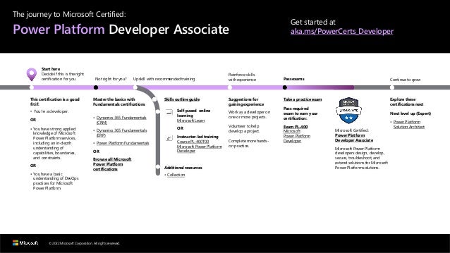 © 2022 Microsoft Corporation. All rights reserved.
The journey to Microsoft Certified:
Power Platform Developer Associate
Get started at
aka.ms/PowerCerts_Developer
Start here
Decide if this is the right
certification for you
This certification is a good
fit if:
• You’re a developer.
OR
• You have strong applied
knowledge of Microsoft
Power Platform services,
including an in-depth
understanding of
capabilities, boundaries,
and constraints.
OR
• You have a basic
understanding of DevOps
practices for Microsoft
Power Platform.
Not right for you?
Master the basics with
Fundamentals certifications
• Dynamics 365 Fundamentals
(CRM)
• Dynamics 365 Fundamentals
(ERP)
• Power Platform Fundamentals
OR
Browse all Microsoft
Power Platform
certifications
Upskill with recommended training
Skills outlineguide
Self-paced online
learning
Microsoft Learn
OR
Instructor-led training
Course PL-400T00
Microsoft Power Platform
Developer
Additional resources
• Collection
Reinforce skills
with experience
Suggestions for
gaining experience
Work as a developer on
one or more projects.
Volunteer to help
develop a project.
Complete more hands-
on practice.
Pass exams
Take a practice exam
Pass required
exam to earn your
certification:
Exam PL-400
Microsoft
Power Platform
Developer
Microsoft Certified:
Power Platform
Developer Associate
Microsoft Power Platform
developers design, develop,
secure, troubleshoot, and
extend solutions for Microsoft
Power Platform solutions.
Continue to grow
Explore these
certifications next
Next level up (Expert)
• Power Platform
Solution Architect
 