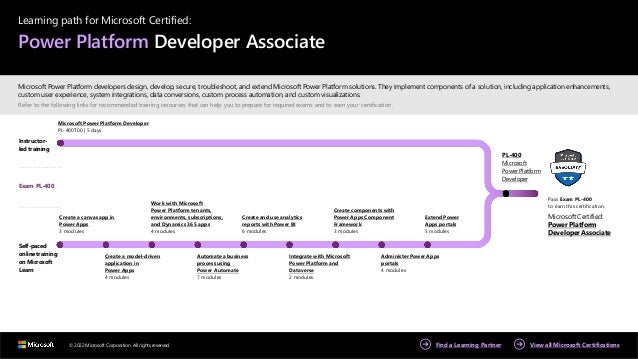 © 2022 Microsoft Corporation. All rights reserved.
Learning path for Microsoft Certified:
Power Platform Developer Associate
Microsoft Power Platform developers design, develop, secure, troubleshoot, and extend Microsoft Power Platform solutions. They implement components of a solution, including application enhancements,
custom user experience, system integrations, data conversions, custom process automation, and custom visualizations.
Refer to the following links for recommended training resources that can help you to prepare for required exams and to earn your certification.
Microsoft Power Platform Developer
PL-400T00 | 5 days
Instructor-
led training
Exam PL-400
Self-paced
online training
onMicrosoft
Learn
Create a canvas app in
Power Apps
3 modules
Create a model-driven
application in
Power Apps
4 modules
Work with Microsoft
Power Platform tenants,
environments, subscriptions,
and Dynamics 365 apps
4 modules
Automate a business
process using
Power Automate
7 modules
Create and use analytics
reports with Power BI
6 modules
Integrate with Microsoft
Power Platform and
Dataverse
2 modules
Create components with
Power Apps Component
Framework
3 modules
Administer Power Apps
portals
4 modules
Extend Power
Apps portals
3 modules
PL-400
Microsoft
PowerPlatform
Developer
Pass Exam PL-400
to earn this certification.
Microsoft Certified:
Power Platform
Developer Associate
 
Find a Learning Partner View all Microsoft Certifications
 