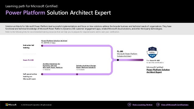 © 2022 Microsoft Corporation. All rights reserved.
Learning path for Microsoft Certified:
Power Platform Solution Architect Expert
Solution architects for Microsoft Power Platform lead successful implementations and focus on how solutions address the broader business and technical needs of organizations. They have
functional and technical knowledge of Microsoft Power Platform, Dynamics 365 customer engagement apps, related Microsoft cloud solutions, and other third-party technologies.
Refer to the following links for recommended training resources that can help you to prepare for required exams and to earn your certification.
Instructor-led
training
Power Platform Solution Architect
PL-600T00 | 4 days
Exam PL-600
Self-pacedonline
training on
Microsoft Learn
Architect Solutions for
Dynamics 365 and
Microsoft Power Platform
5 modules
Solution Architect: Design
Power Platform Solutions
12 modules
PL-600
Microsoft Power Platform
Solution Architect
Pass Exam PL-600
to earn this certification.
Microsoft Certified:
Power Platform Solution
Architect Expert
 
Find a Learning Partner View all Microsoft Certifications
 