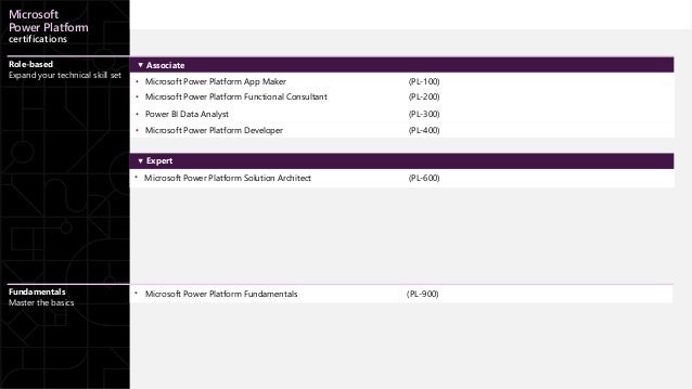 Microsoft
Power Platform
certifications
Role-based
Expand your technical skill set
▾ Associate
• Microsoft Power Platform App Maker (PL-100)
• Microsoft Power Platform Functional Consultant (PL-200)
• Power BI Data Analyst (PL-300)
• Microsoft Power Platform Developer (PL-400)
▾ Expert
• Microsoft Power Platform Solution Architect (PL-600)
Fundamentals
Master the basics
• Microsoft Power Platform Fundamentals (PL-900)
 