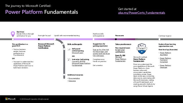 © 2022 Microsoft Corporation. All rights reserved.
The journey to Microsoft Certified:
Power Platform Fundamentals
Get started at
aka.ms/PowerCerts_Fundamentals
Start here
Decide if this is the right
certification for you
This certification is a
good fit if:
• You’re a business
analyst, business
professional, or
IT professional.
OR
• You want to understand the
capabilities of Microsoft
Power Platform and how to
build basicsolutions.
Not right for you?
Browse all Microsoft
Power Platform
Certifications
Upskill with recommended training
Skills outline guide
Self-paced
online learning
Microsoft Learn
OR
Instructor-led training
Course PL-900T00
Microsoft Power Platform
Fundamentals
Additional resources
• Documentation
• Dataverse
Reinforce skills
with experience
Suggestions for
gaining experience
Sign up for a free trial
for Power Apps, and
quickly build and share
low-code apps.
Complete more
hands-on practice.
Get a mentor.
Pass exams
Take a practice exam
Pass required exam
to earn your
certification:
Exam PL-900
Microsoft
Power Platform
Fundamentals
Microsoft Certified:
Power Platform
Fundamentals
Prove you understand the
core capabilities of Microsoft
Power Platform—from
business value and
core product capabilities
to building a basic Power
Apps canvas app, connecting
data sources, automating with
Microsoft Automate, making
a Power BI dashboard, and
creating powerful chatbots by
using Power Virtual Agents.
Continue to grow
Explore these learning
opportunities next
Next level up (Associate)
• Power Platform
App Maker
• Power Platform
Functional
Consultant
• Power Platform
Developer
 