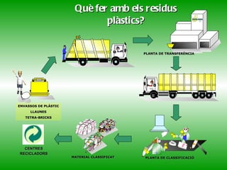 Baquelita:  És dur i molt resistent als àcids. Bon aïllant de la calor i de l'electricitat.  Melamina:  És més resistent als cops que la baquelita, es comercialitza en forma de xapes amb les que es fabriquen taulers per a taules i mobiliari de cuina.  TERMOESTABLES 