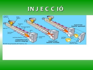 ELASTÒMER O TERMOESTABLE .   Poliuretà (PUR): .  Segons la proporció dels seus components polièster + benzol.  . Rígid i dur com el niló. . Tou, elàstic i flexible. Escuma  per farcits, matalassos. . Escuma rígida com aïllant tèrmic i acústic: habitatges, vaixells… . Tous: pintures.  . Antiadherent: aplicació en  terres. 
