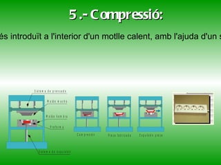 ELASTÒMERS Cautxú:   El cautxú natural (latex) no es massa plàstic, s’oxida i es sensible als agents externs.  El cautxú vulcanitzat és més voluminós, més rígid i més resistent a l’abrasió. El cautxú artificial s'utilitza per fabricar pneumàtics de cotxes, mitjançant un procés de vulcanització (3-20%S) . Si la quantitat de S és molt elevada s’obté l’ ebonita  que es massa rígida. 