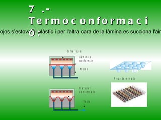 ELASTÒMERS Neoprè:  a causa de la seva impermeabilitat s'utilitza per fabricar vestits d'immersió. Absorbeix molt bé les vibracions per la qual cosa s'utilitza en fonamentacions d'edificis, suport per a grans bigues ...  