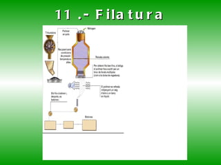 Conductivitat tèrmica:   Són molt dolents conductors de la calor, per la qual cosa es fan servir com a aïllants tèrmics. Facilitat de coloració:  Permeten variar el color l'acabat. Alguns àپ són transparents pel que poden utilitzar com a substituts del vidre. 