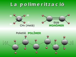 Els àپ s'obtenen mitjançant polimerització  de compostos derivats del petroli i del gas natural. 